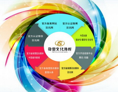 “互聯(lián)網+”時代，企業(yè)市場營銷的突圍之道與策略創(chuàng)新